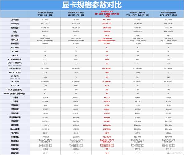 深入剖析：NVIDIA推出的GTX系列显卡与影驰显卡的关联  第7张