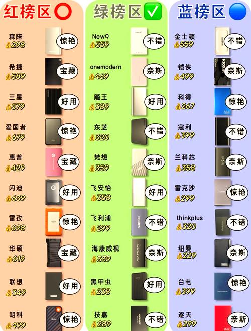 1T移动硬盘种类繁多怎么选？看外观设计与便携性评测  第10张