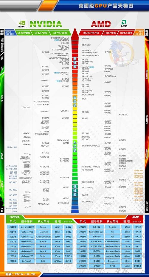 GTX950性能设置指南：更新驱动提升游戏及图形处理体验  第6张