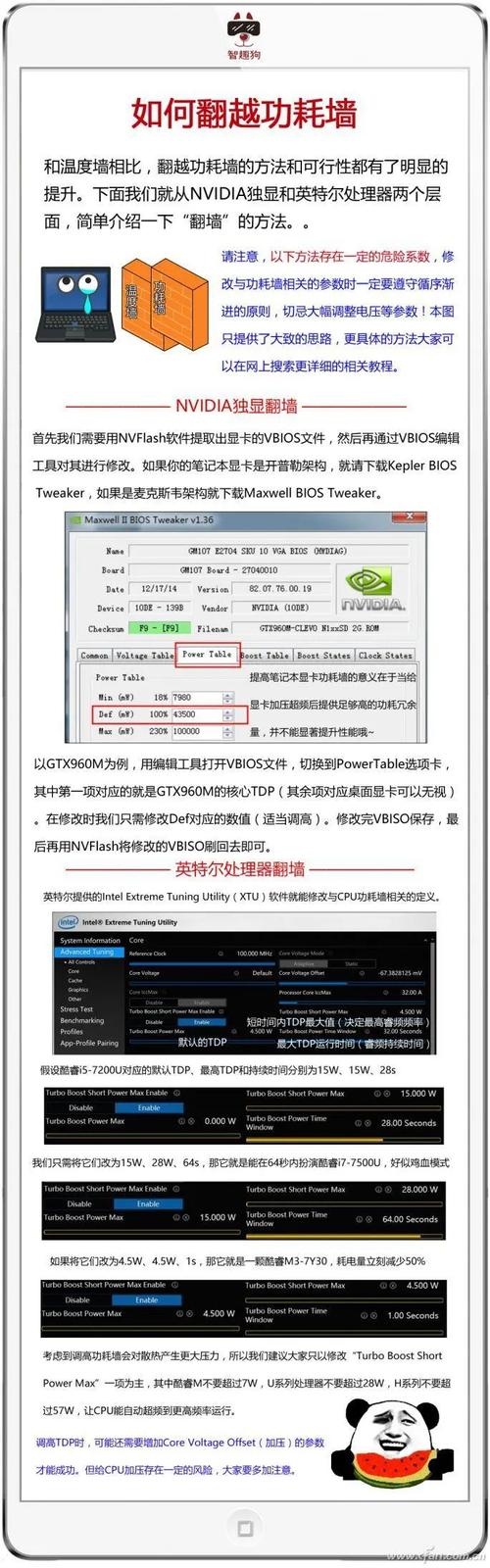 深入探讨GTX980能耗与温度，了解其默认功耗表现  第3张