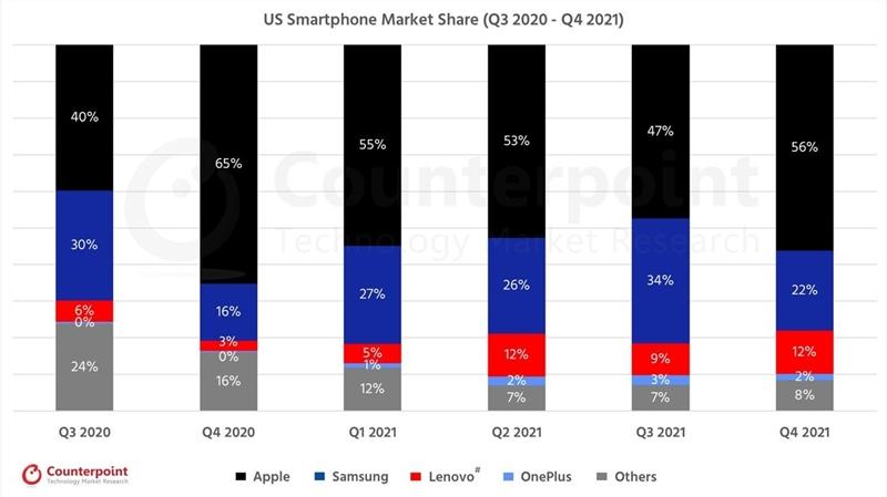 iPhone6硬盘更换需求大，哪些国家在销售？美国市场情况如何？  第2张
