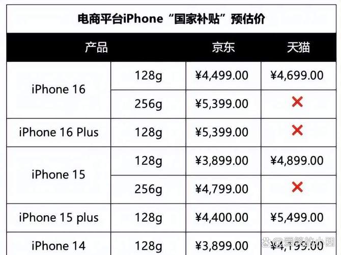 iPhone6硬盘更换需求大，哪些国家在销售？美国市场情况如何？  第3张