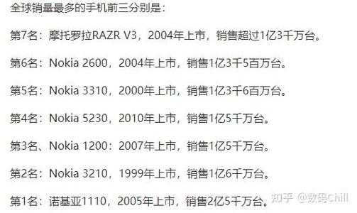 iPhone6硬盘更换需求大，哪些国家在销售？美国市场情况如何？  第4张