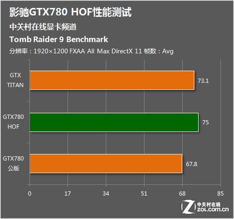 GTX780性能究竟如何？古墓丽影9测试结果揭晓
