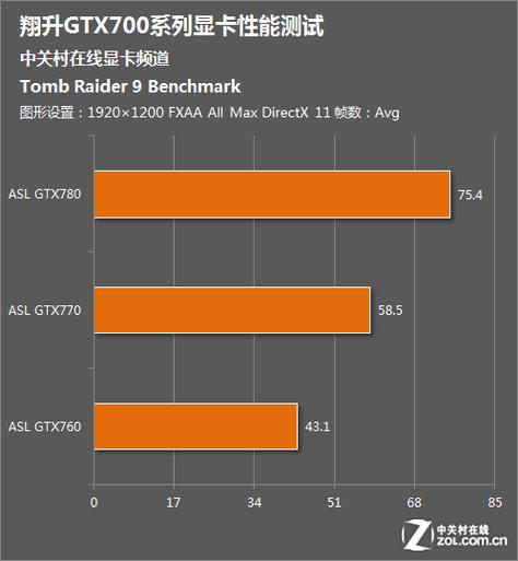 GTX780性能究竟如何？古墓丽影9测试结果揭晓  第5张