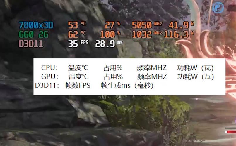 7800GTX温度表现大揭秘！待机与复杂环境下有何不同？  第2张
