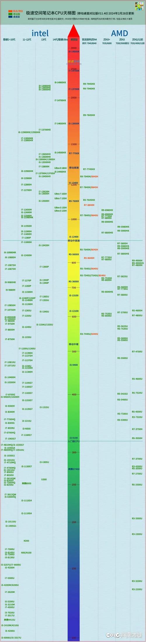7800GTX温度表现大揭秘！待机与复杂环境下有何不同？  第6张