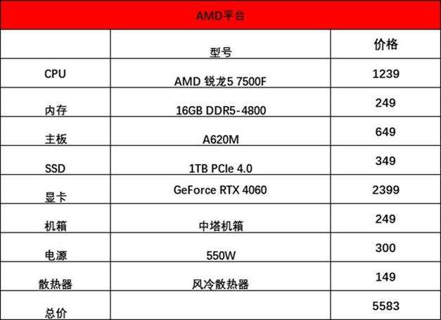 Intel G1840处理器配置硬盘容量要点剖析，普通办公这样选  第2张