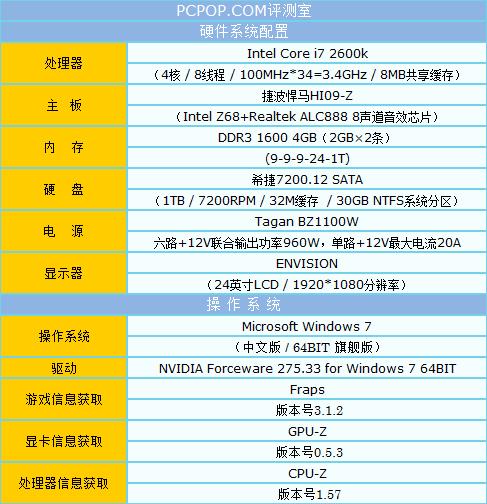 Intel G1840处理器配置硬盘容量要点剖析，普通办公这样选  第3张