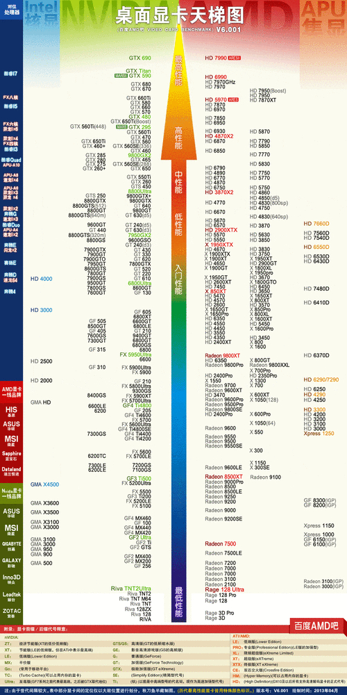 GTX660与GTX680显卡性能大比拼，这些区别你知道吗？  第8张