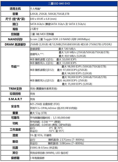 三星840evo固态硬盘拷贝速度有多快？多方面详尽说明  第3张