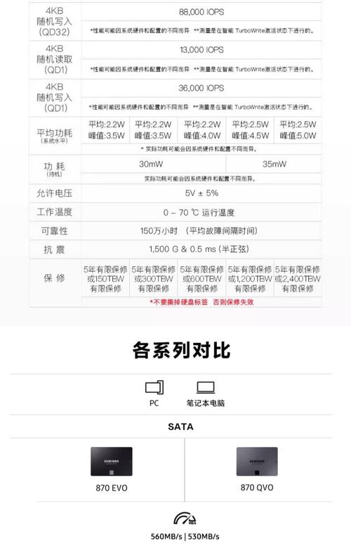 三星840evo固态硬盘拷贝速度有多快？多方面详尽说明  第6张