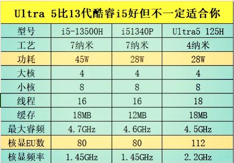 搭载i5处理器与固态硬盘的台式机，为何在市场颇受欢迎？  第4张