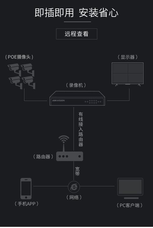 硬盘录像机显卡数据线：连接关键与传输细节全解析  第2张
