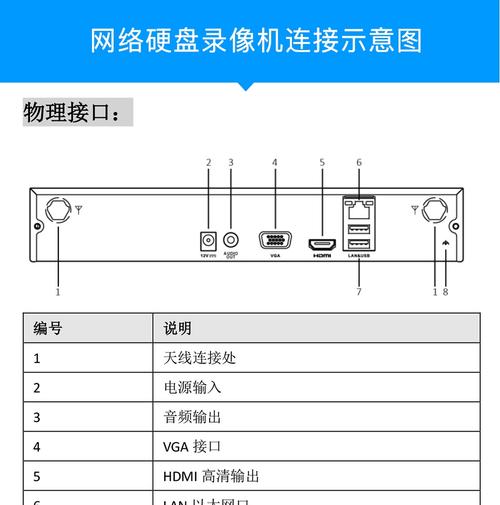 硬盘录像机显卡数据线：连接关键与传输细节全解析  第7张