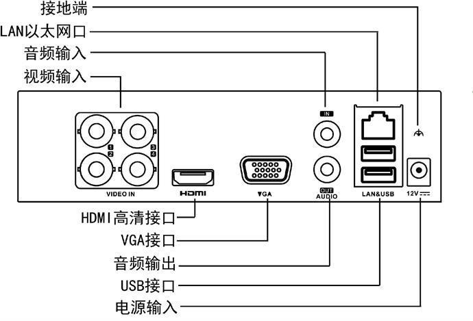 硬盘录像机显卡数据线：连接关键与传输细节全解析  第8张