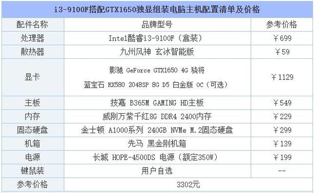 组装硬盘台式机超有趣！附详细配置清单及CPU推荐  第6张