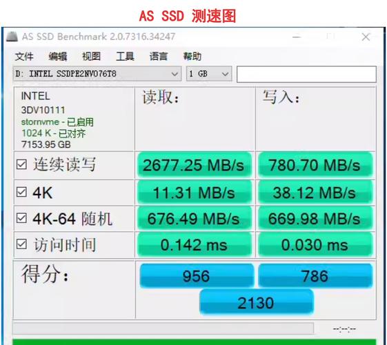 深入解析Intel固态硬盘：平均写入放大率对性能及寿命的影响  第2张