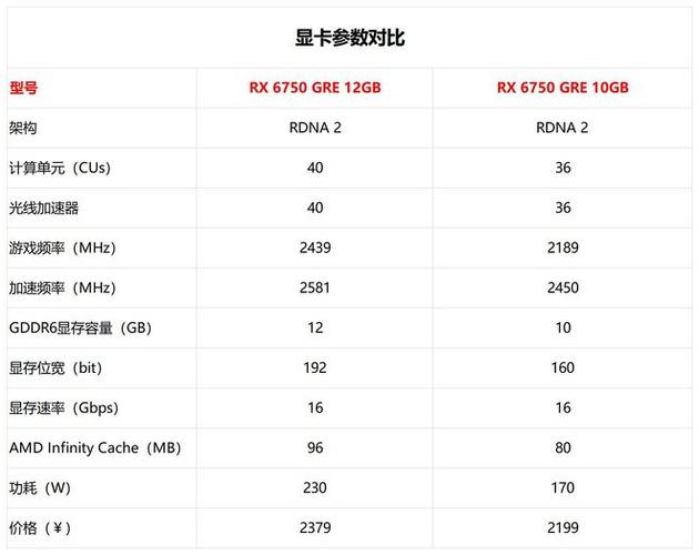掌握技嘉GTX660显卡能耗信息，多维度详细阐述其特点  第7张