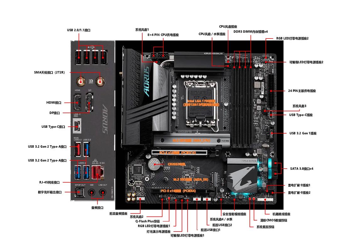 技嘉GTX760接口全解析！HDMI等类型用途大揭秘？