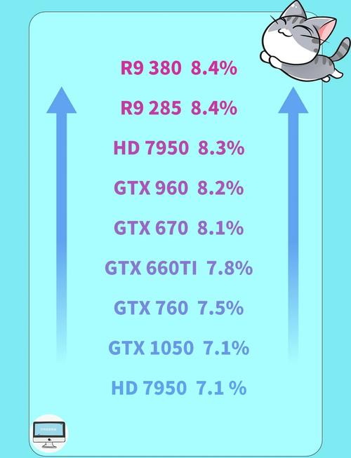 GTX780与7850显卡对比：性能、价格及多维度详尽分析  第9张