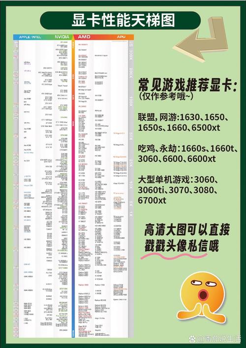 GTX650电脑组装方案：CPU怎么选？英特尔酷睿i3-2120和AMD速龙II X4 641了解一下  第5张