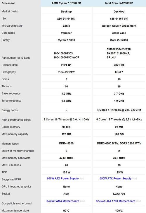GTX650电脑组装方案：CPU怎么选？英特尔酷睿i3-2120和AMD速龙II X4 641了解一下  第8张