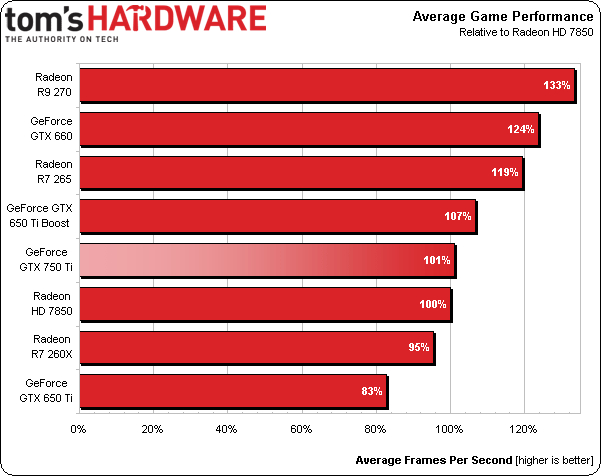 英伟达GTX 750 Ti显卡：中低端市场优势显著，特性逐一阐述  第5张