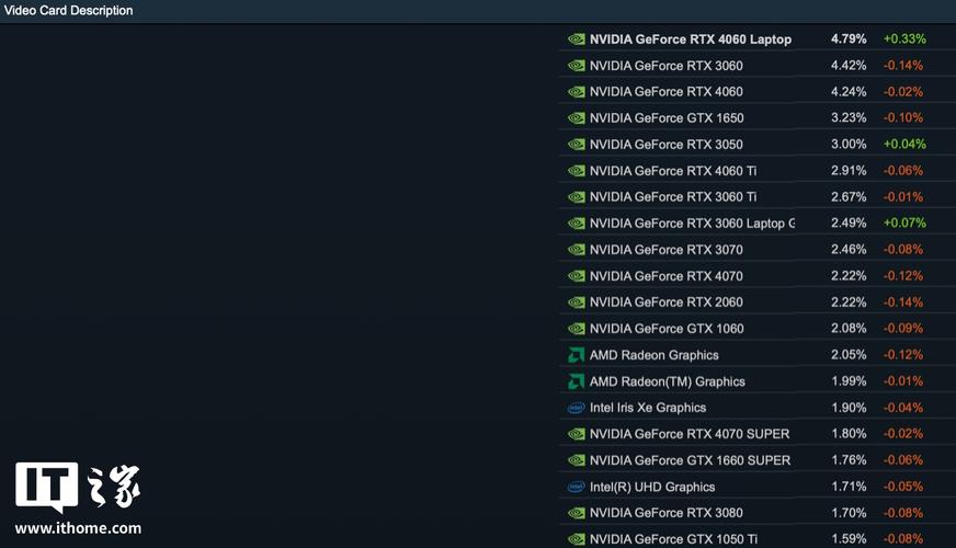 GTX780 显卡额定功率全解析，关乎电脑硬件稳定运行  第3张