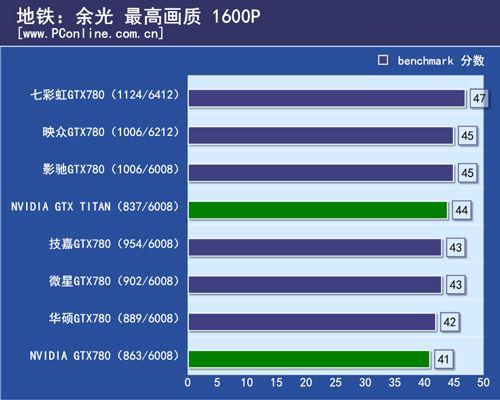 GTX780 显卡额定功率全解析，关乎电脑硬件稳定运行  第8张