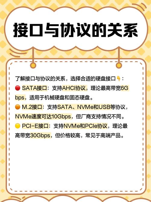 固态硬盘能否直连电脑接口？多层面剖析及类型详解  第4张