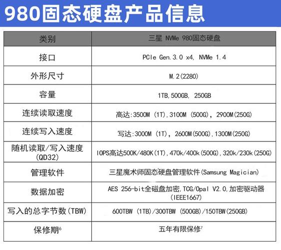 台式机固态硬盘怎么选？三星980 PRO性能出色但价格较高  第10张