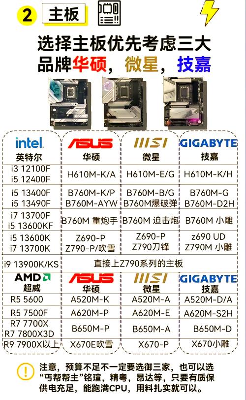 GTX1080性能极致发挥必备！电脑配置详情及CPU主板选择  第3张