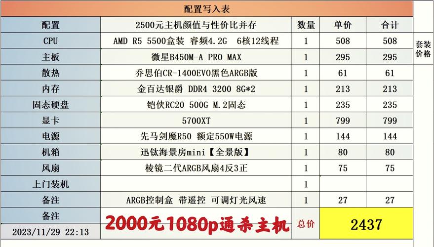 GTX1080性能极致发挥必备！电脑配置详情及CPU主板选择  第6张