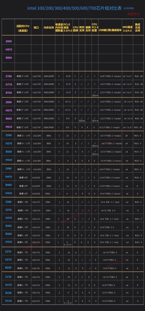 GTX1080性能极致发挥必备！电脑配置详情及CPU主板选择  第7张