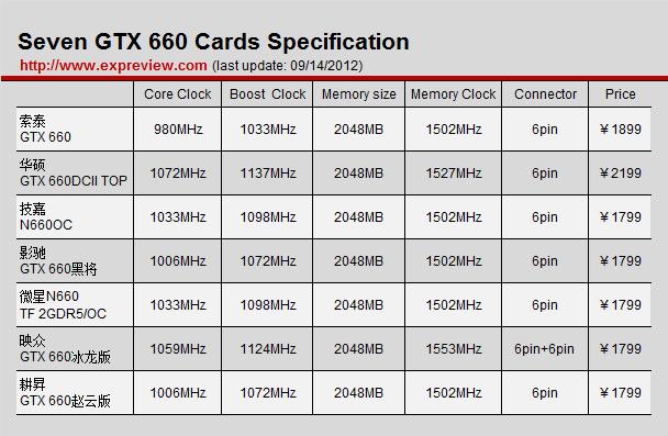 GTx650和465显卡对比：性能、能耗与价格差异解析  第4张