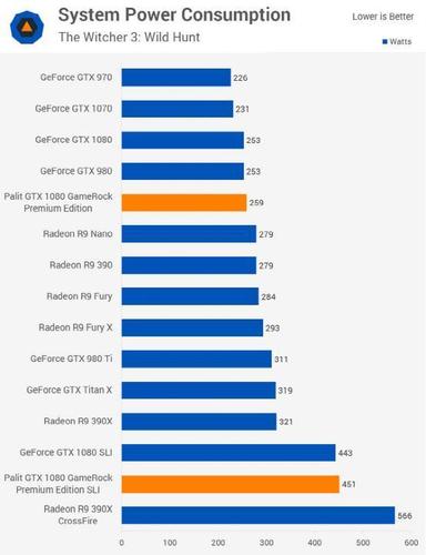 GTX1080 SLI测试：多维度分析其性能与测试环境搭建要点  第3张