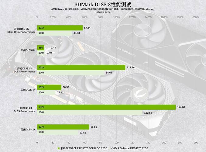 GTX1080 SLI测试：多维度分析其性能与测试环境搭建要点  第8张