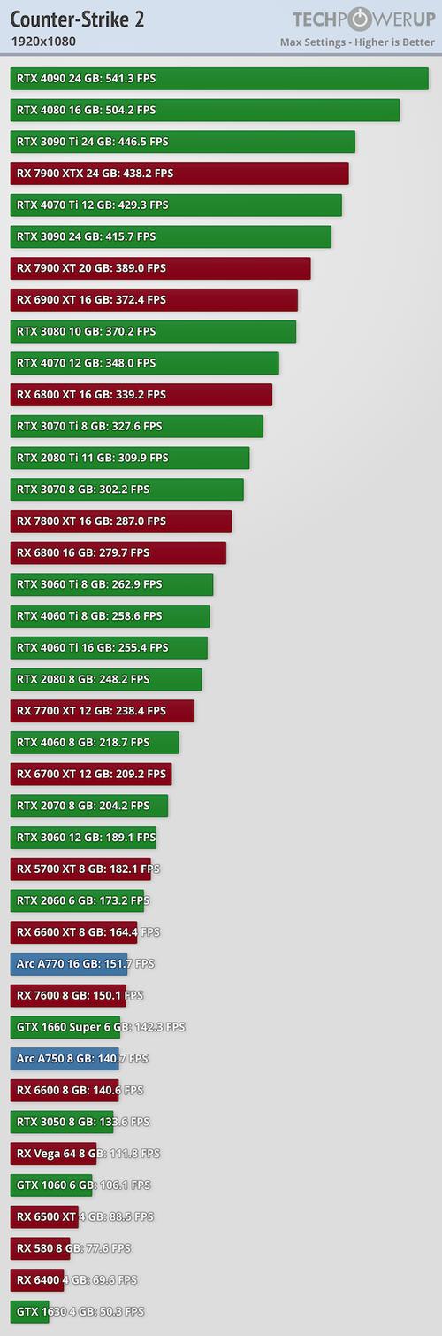 RadeonProduo与GTX1080显卡对比：性能、显存容量等多方面解析  第7张