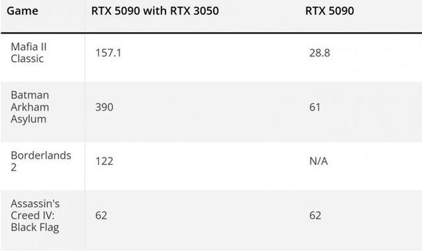 GTX980Ti经典显卡测试情况全解析，性能究竟如何？  第9张