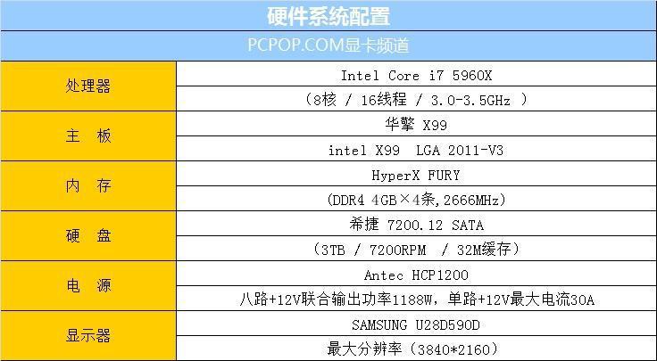 英伟达GTX980Ti高性能显卡，各项参数详细介绍  第6张
