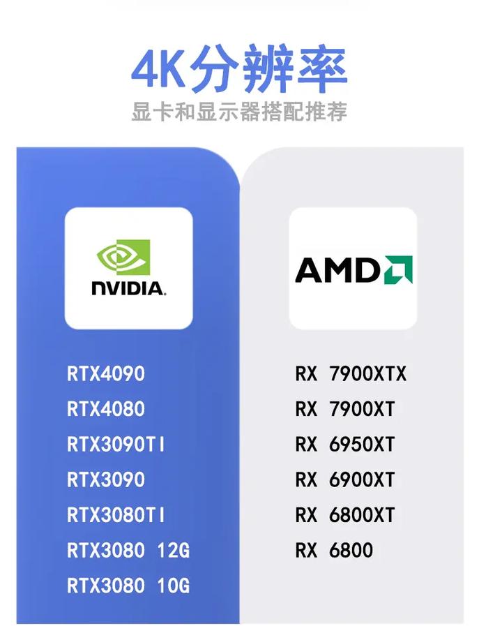 英伟达GTX550TI曾是经典，它有哪些强劲对手？如AMD HD 6770  第2张