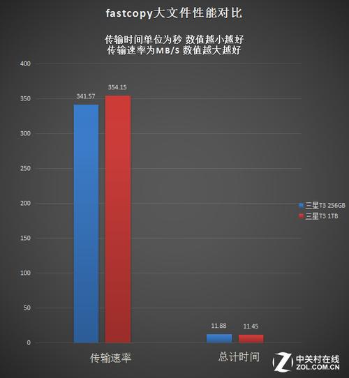 三星T3硬盘价格受多种因素影响，容量差异定价有何不同？