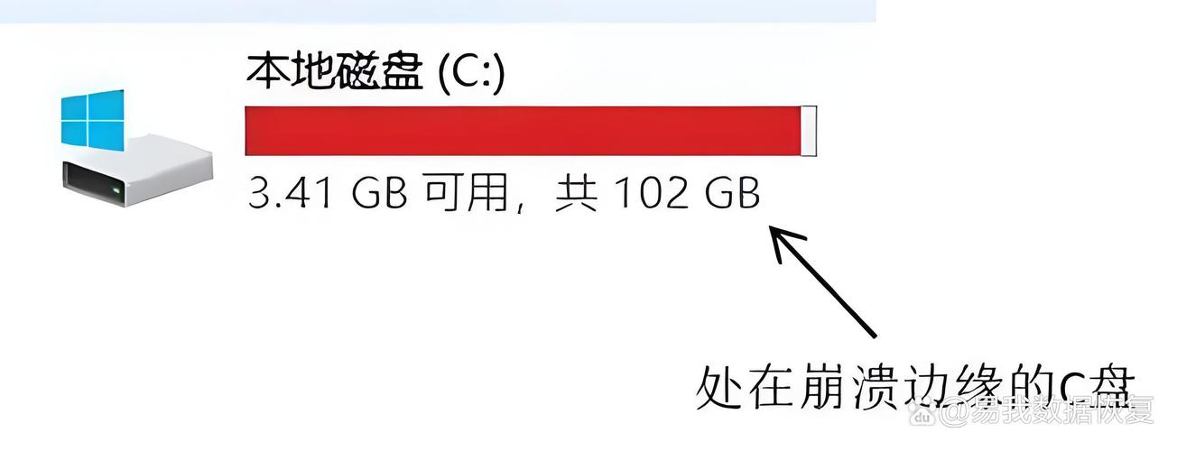 120GB硬盘使用现状：容量虽小仍能存资料，空间紧张咋应对？  第2张
