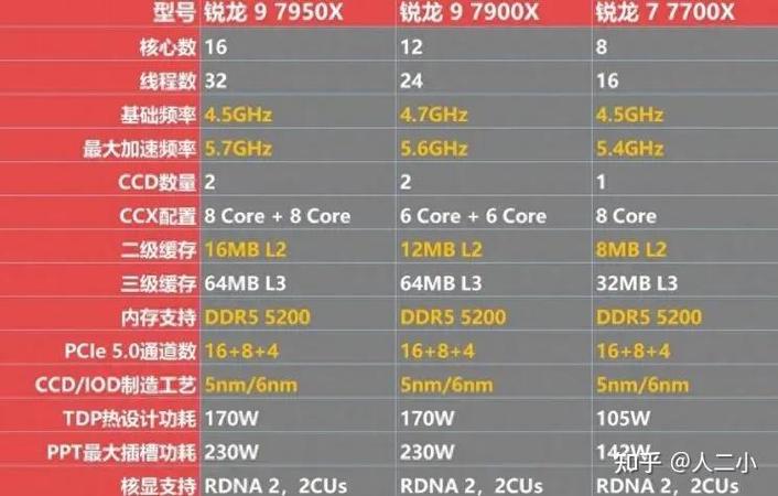 GTX460与7770对比：核心参数、性能特点大揭秘  第8张