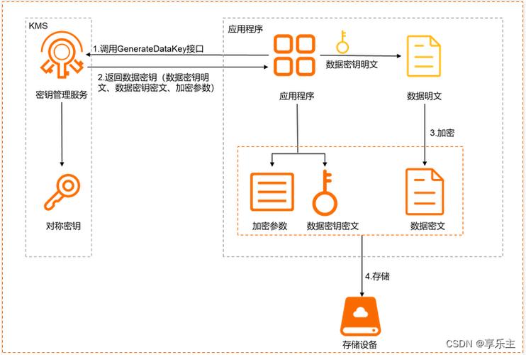硬盘数据安全至关重要！实用加密方案及软件加密介绍  第4张