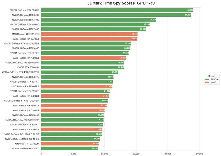 GTX310显卡跑分数据深入分析，满足日常办公娱乐需求？  第6张