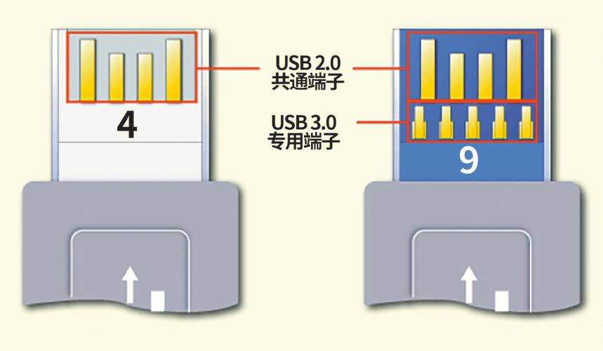 深入剖析移动硬盘接口类型，对比USB 2.0接口的传输速度与兼容性？