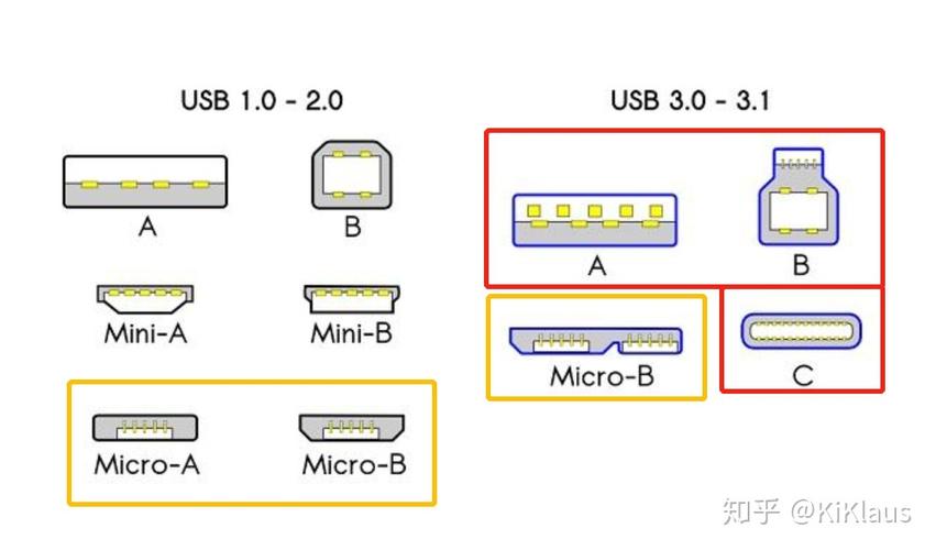 深入剖析移动硬盘接口类型，对比USB 2.0接口的传输速度与兼容性？  第9张