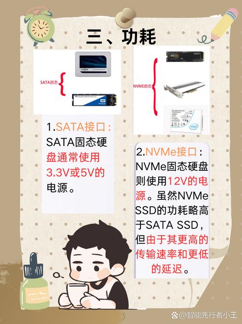 M.2接口固态硬盘速度受关注，多因素约束及协议差异分析  第3张